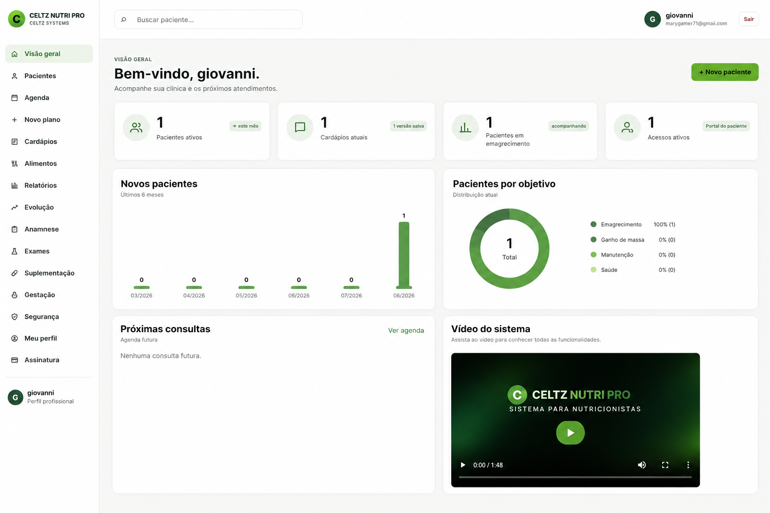 Dashboard do CELTZ NUTRI PRO